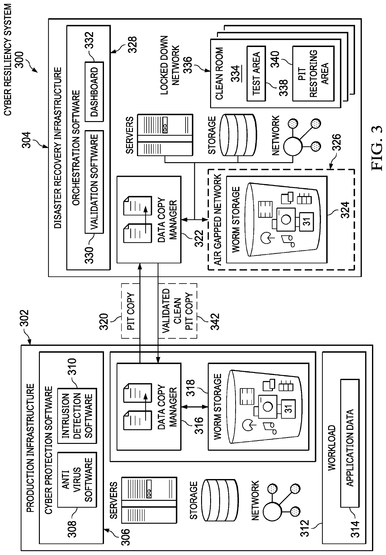 Cyber Resiliency of Application Data