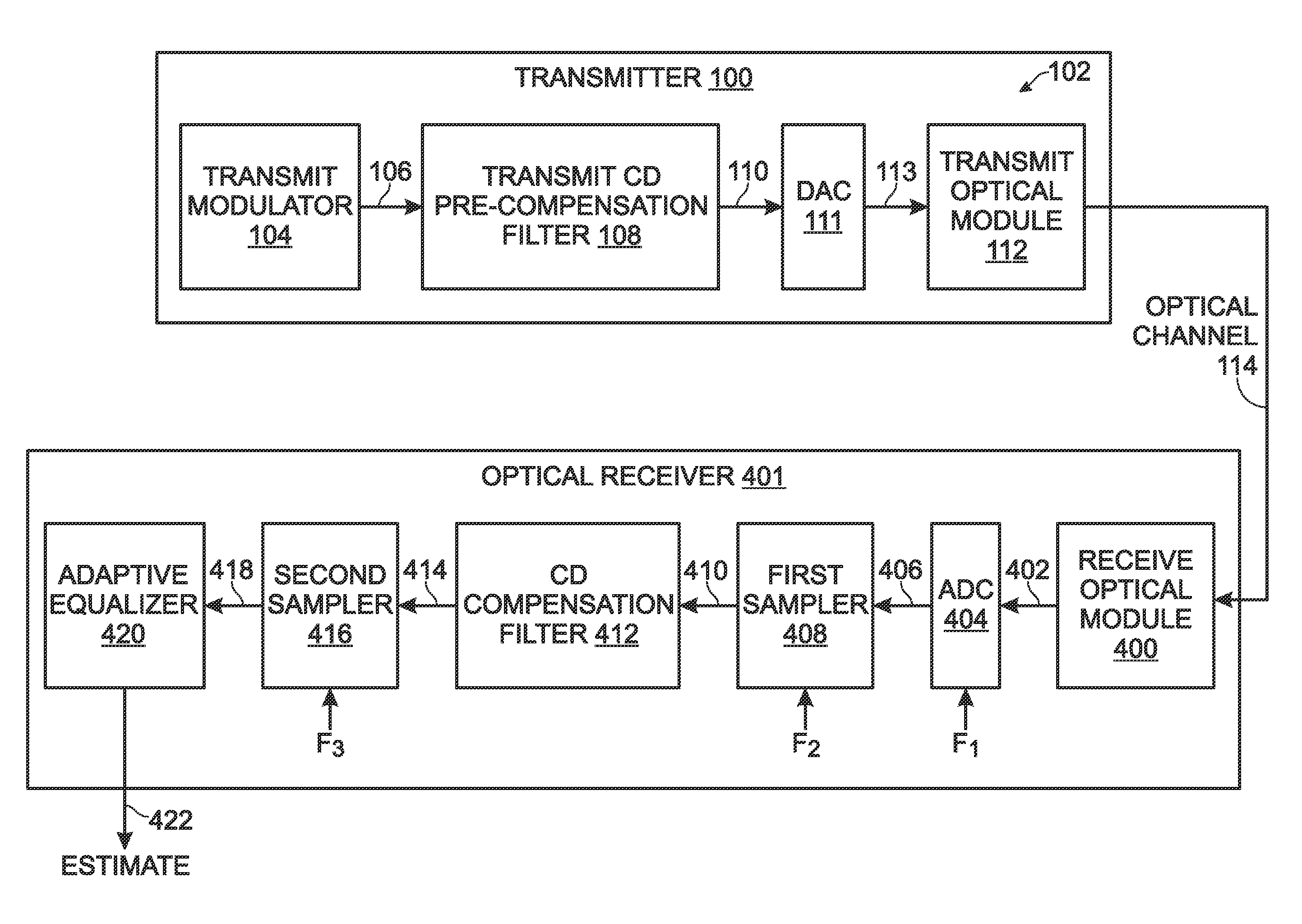 Chromatic dispersion pre-compensation