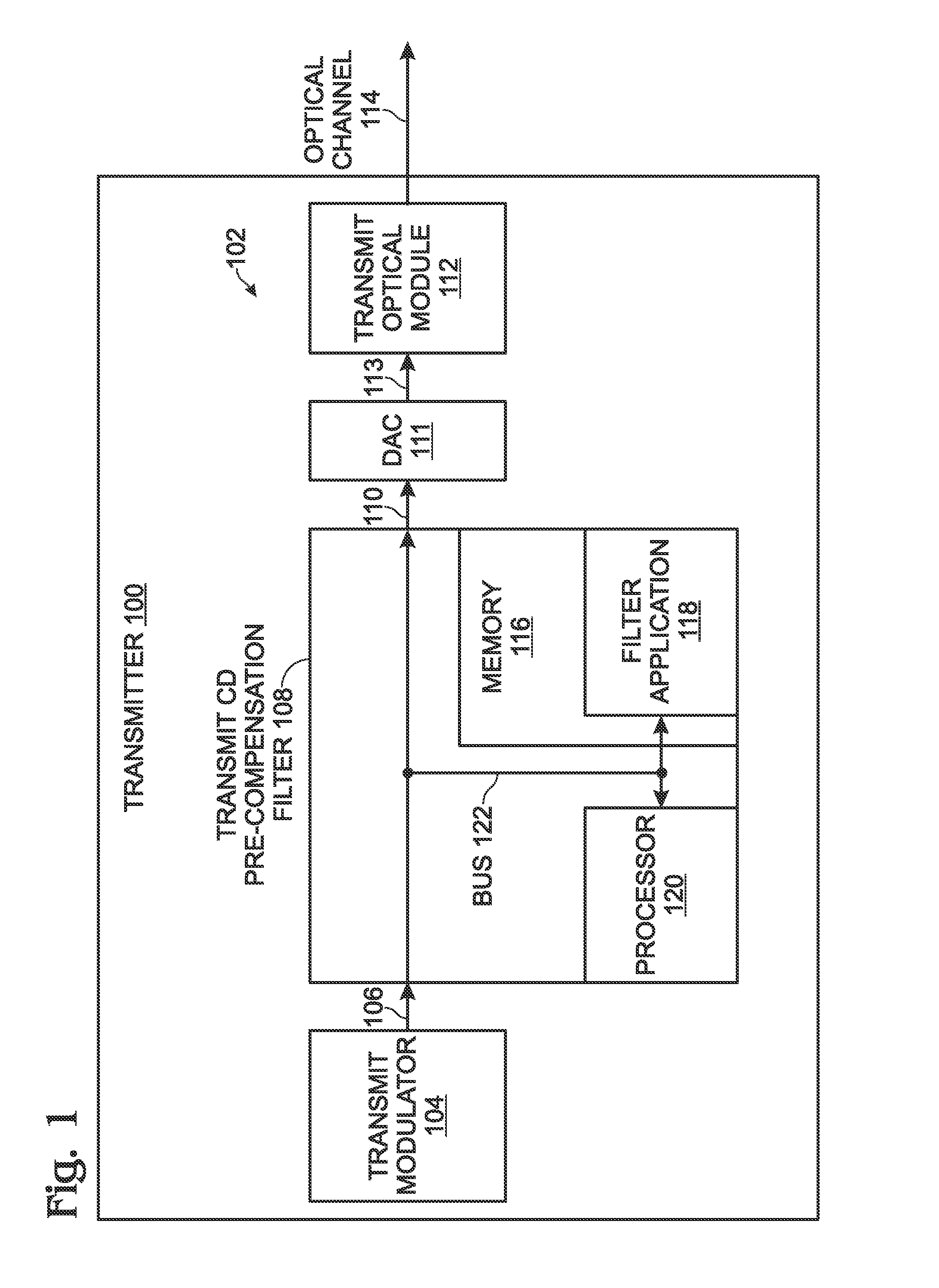 Chromatic dispersion pre-compensation