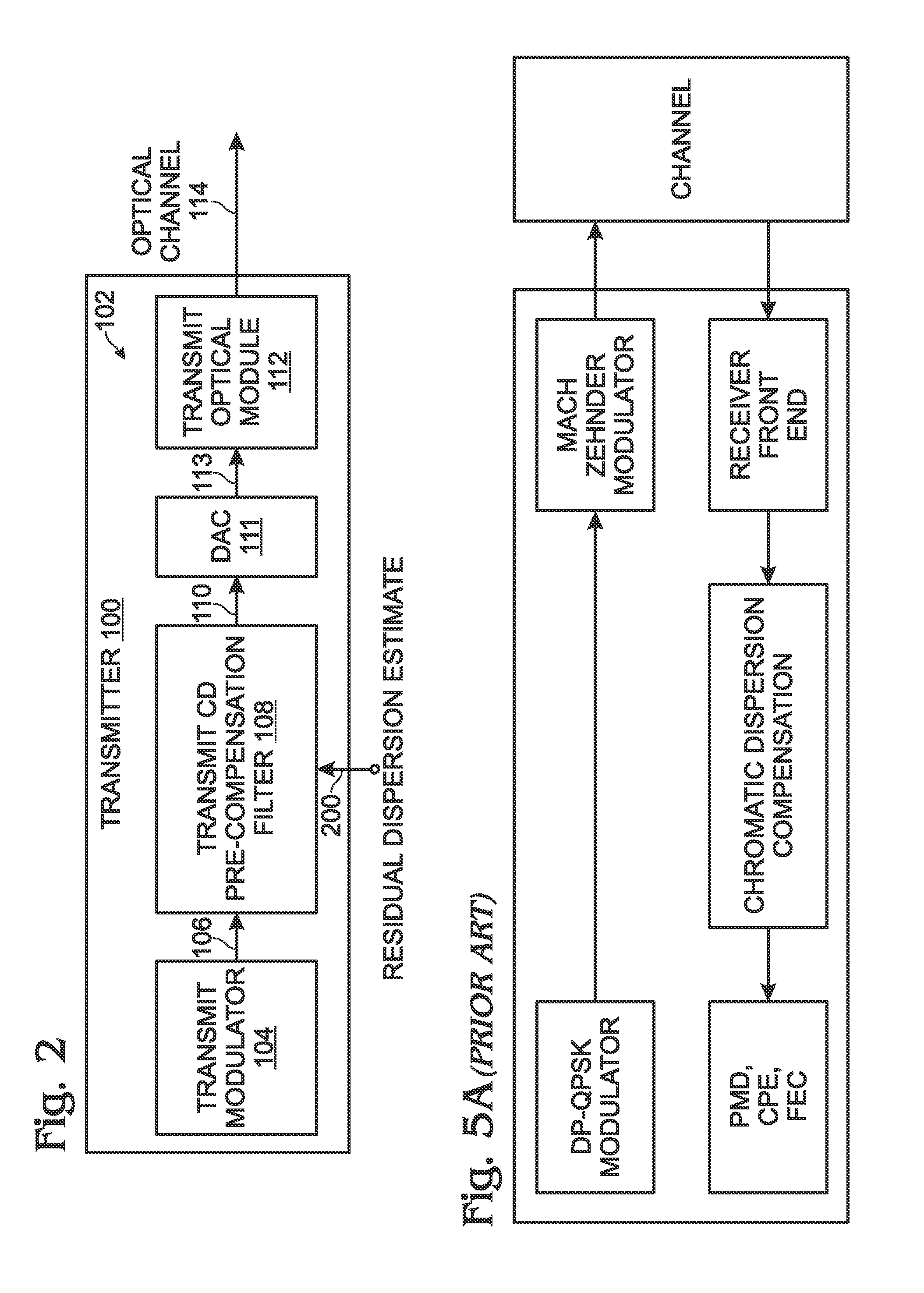 Chromatic dispersion pre-compensation