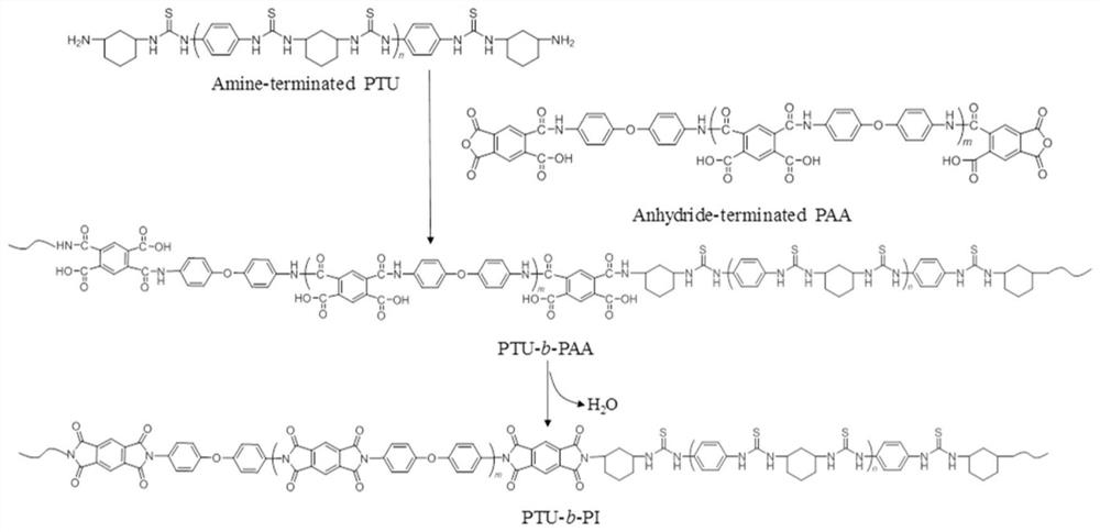 A kind of preparation method of insulating medium that improves energy storage density