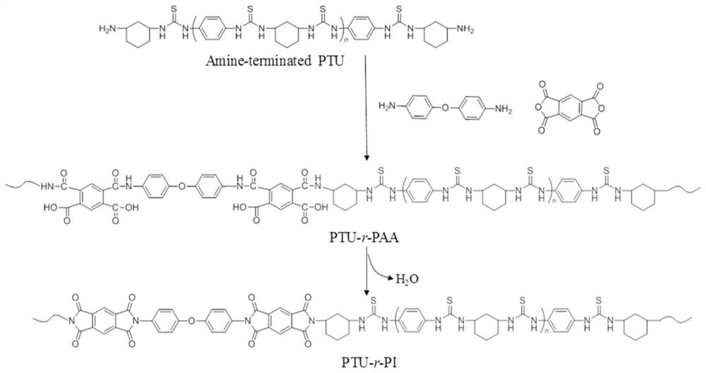 A kind of preparation method of insulating medium that improves energy storage density