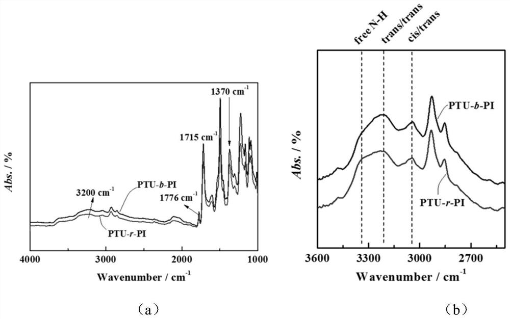 A kind of preparation method of insulating medium that improves energy storage density