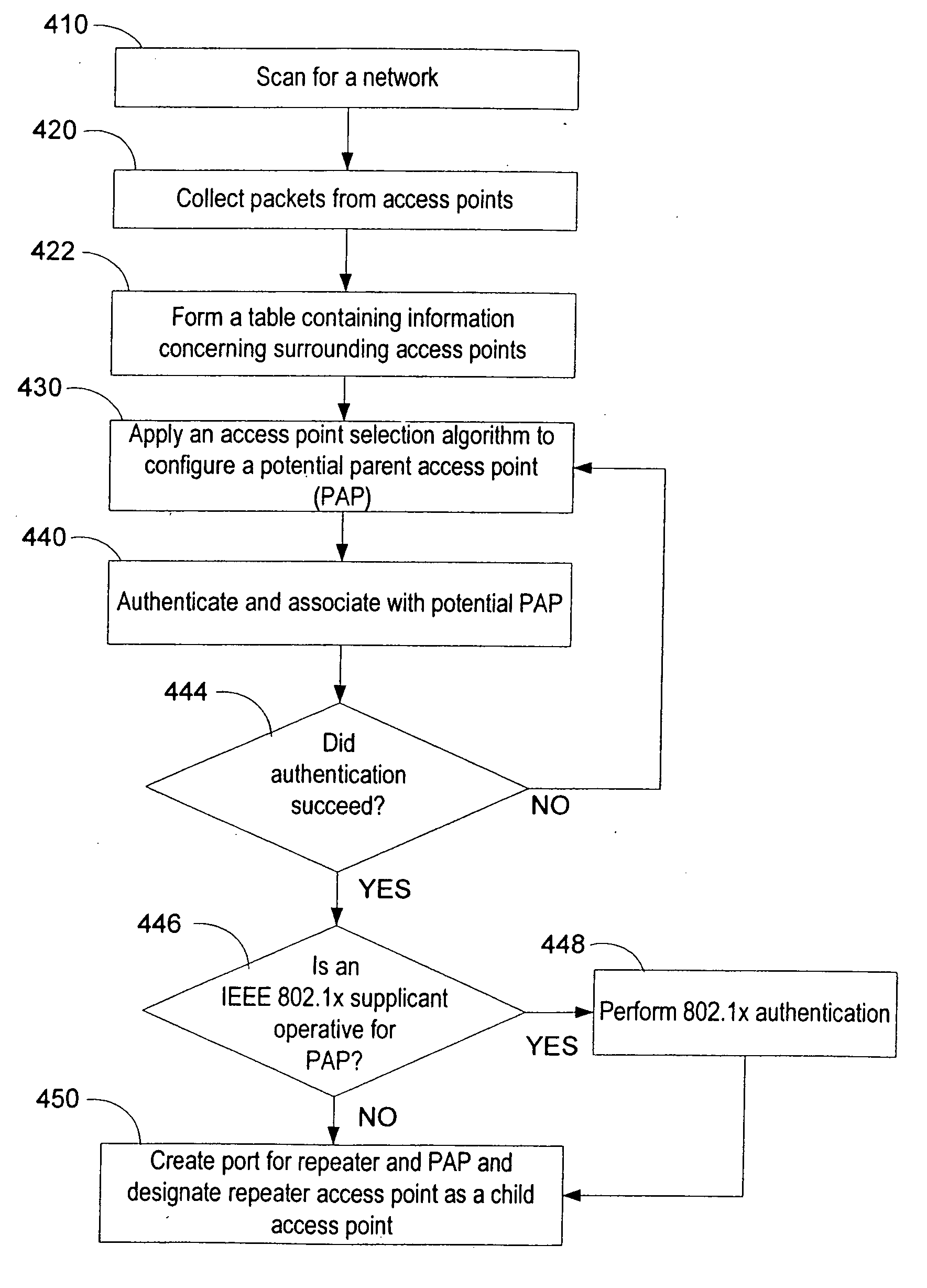 Access point to access point range extension