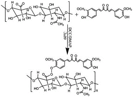 Curcumin hyaluronic acid nano-micelle for treating rheumatoid arthritis as well as preparation method and application thereof