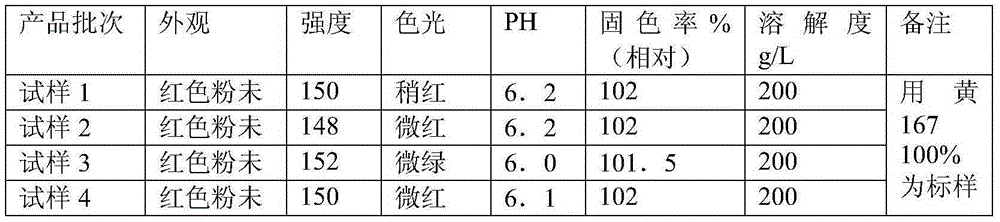 A kind of treatment method of p-beta hydroxyethyl sulfone acetanilide mother liquor wastewater