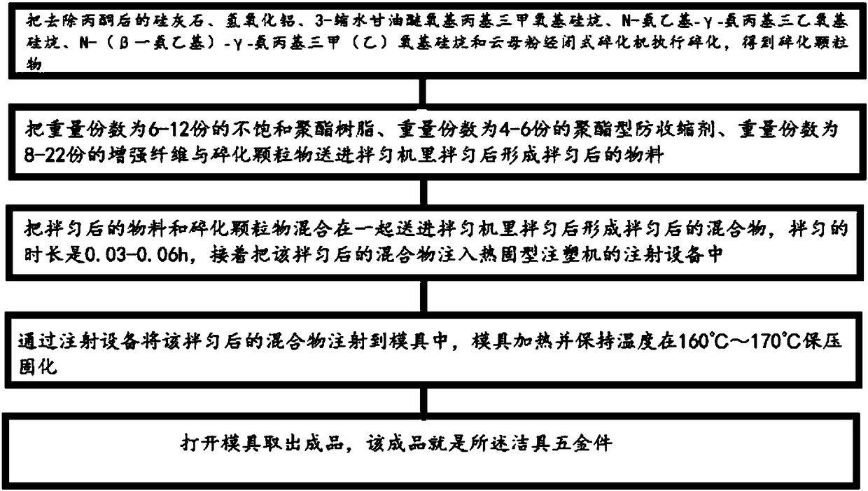 Preparation method of sanitary hardware