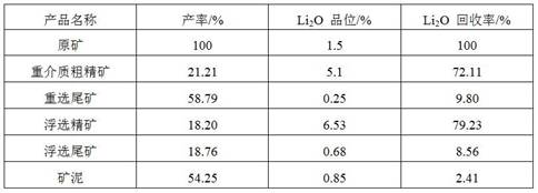 A kind of beneficiation method for pegmatite type spodumene