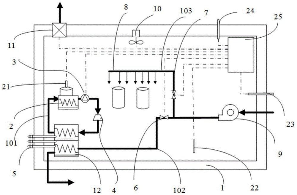 A temperature control system and control method for an electronic equipment compartment of a stratospheric airship