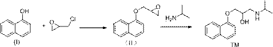 Preparation method for propranolol