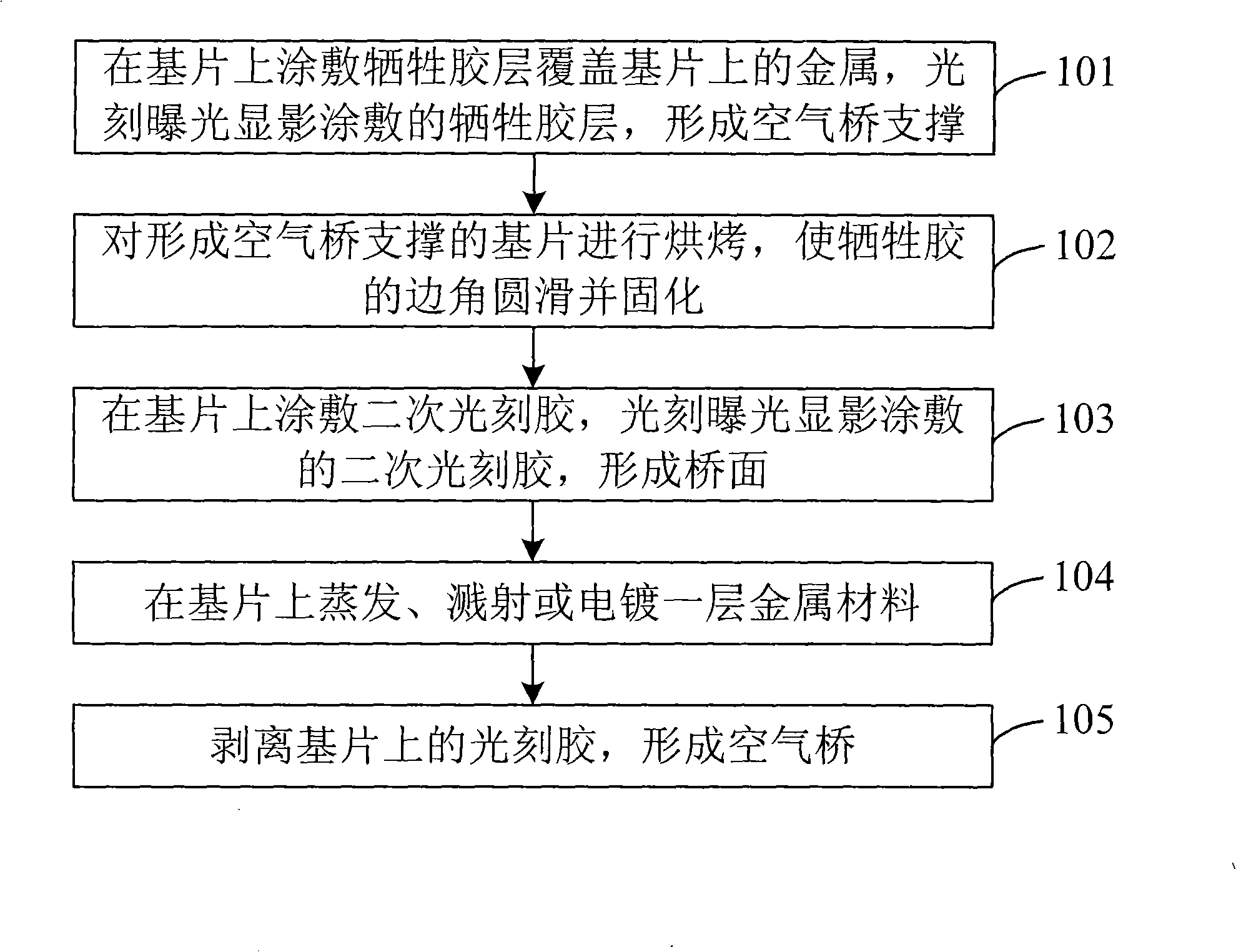 Method for preparing air bridge using photosensitive subbing