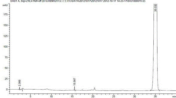 A kind of ambrisentan degradation product and preparation method thereof