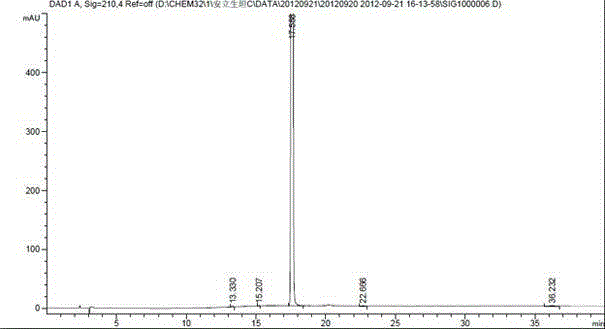 A kind of ambrisentan degradation product and preparation method thereof