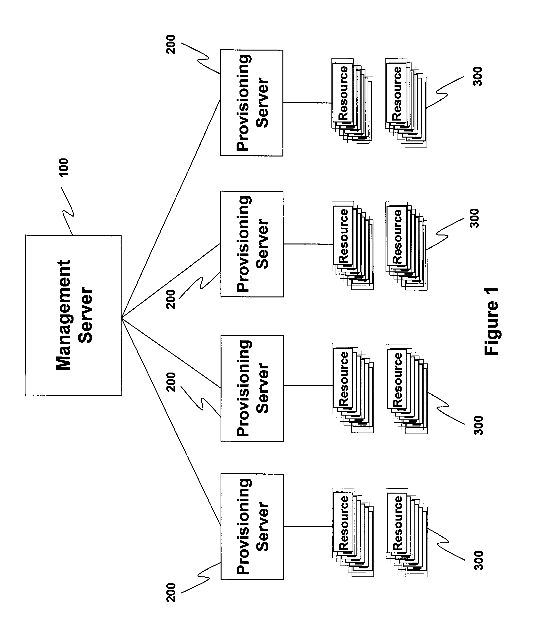 Method for dynamic information technology infrastructure provisioning