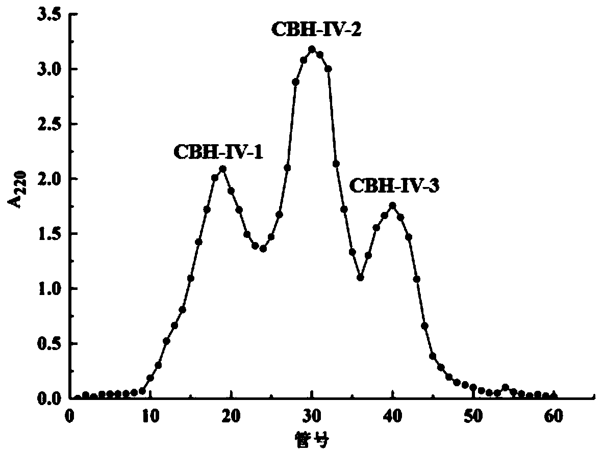 Chicken bone antioxidant peptides and preparation method thereof