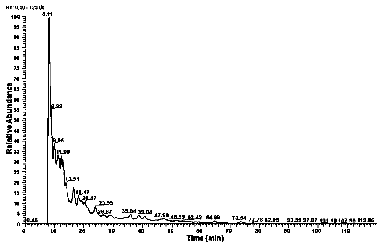 Chicken bone antioxidant peptides and preparation method thereof