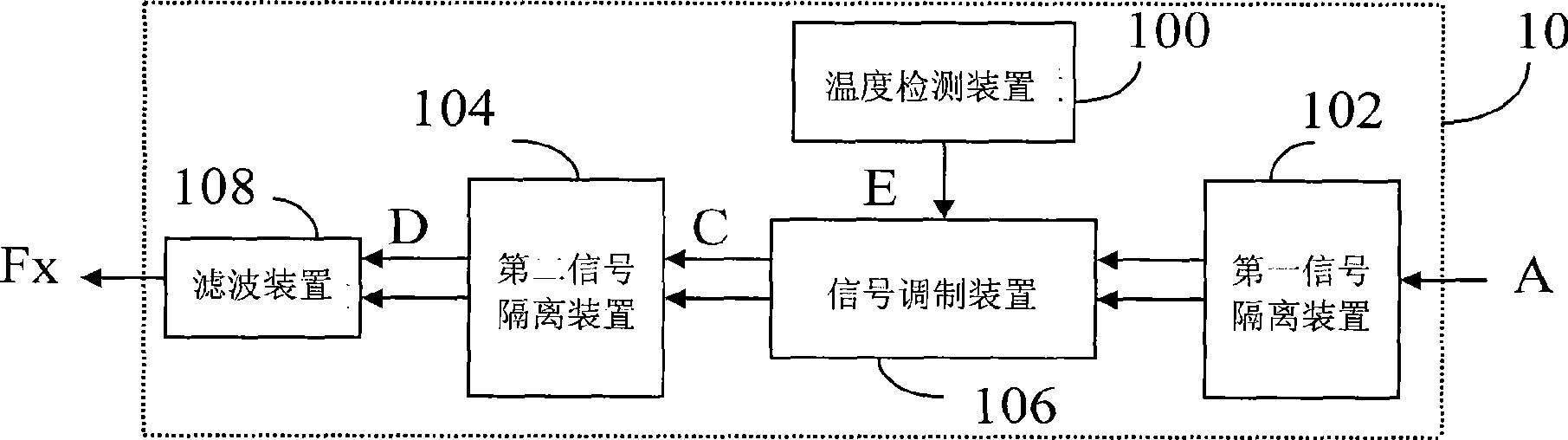 Apparatus embedded with multi-set isolation type temperature control detection unit