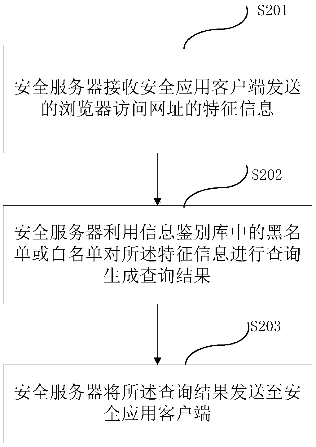 Safe payment protection method, safe application client, safe server and system