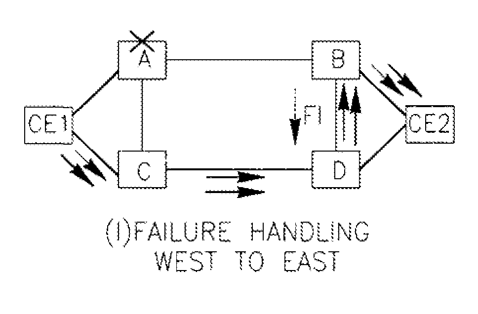 Technique for protecting communication traffic in a connection having redundancy