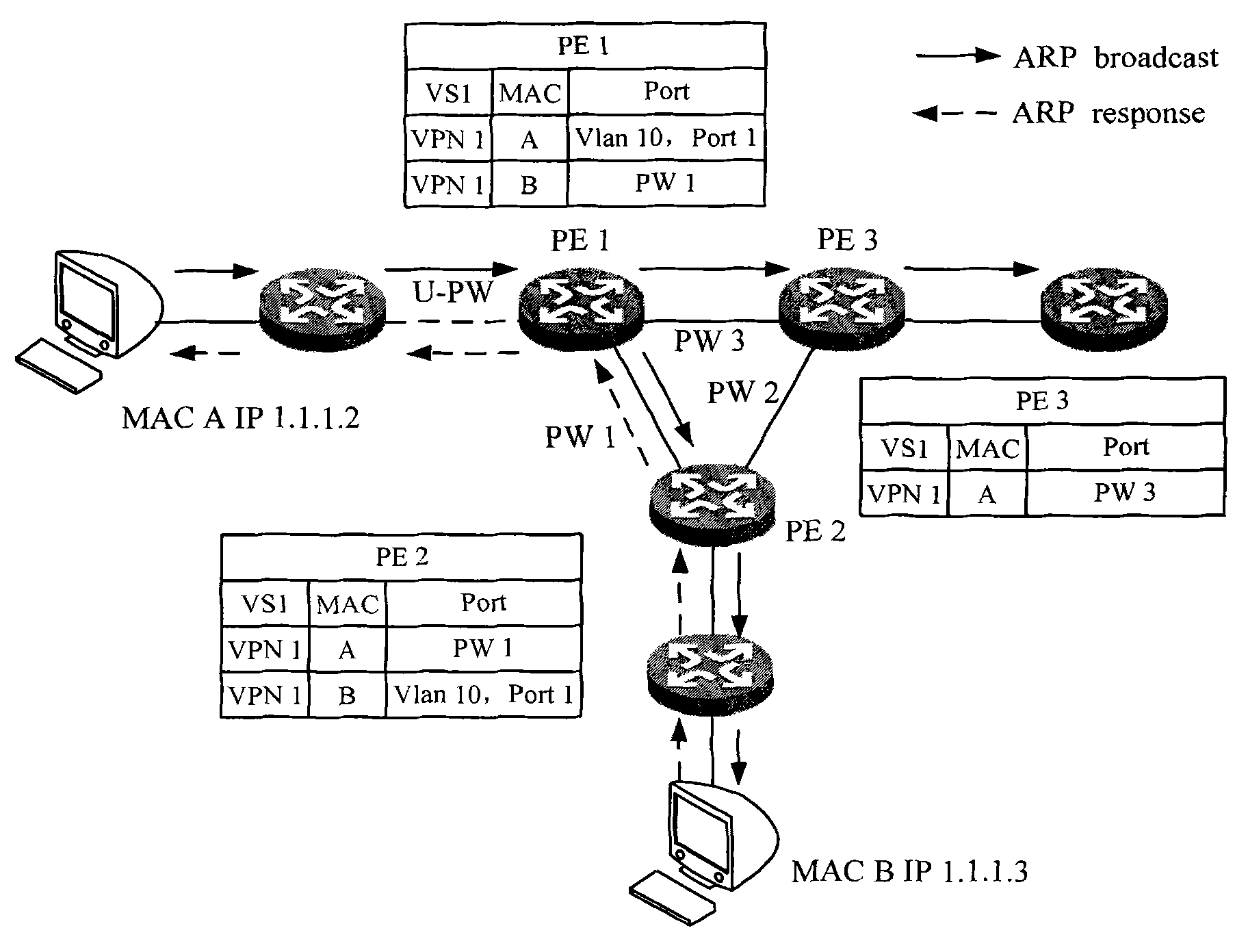 Link switching method and device thereof