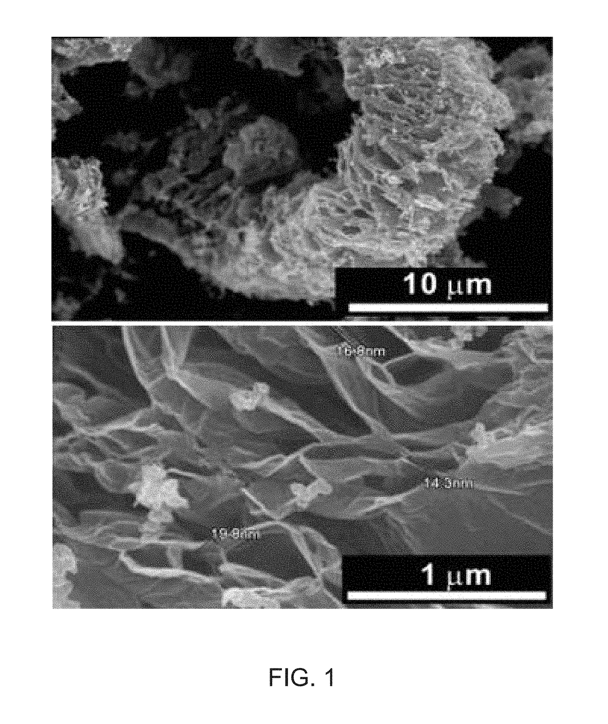 Method of manufacturing graphene composite including ultrasonic-wave pulverization post-treatment process and method of manufacturing active material using the same