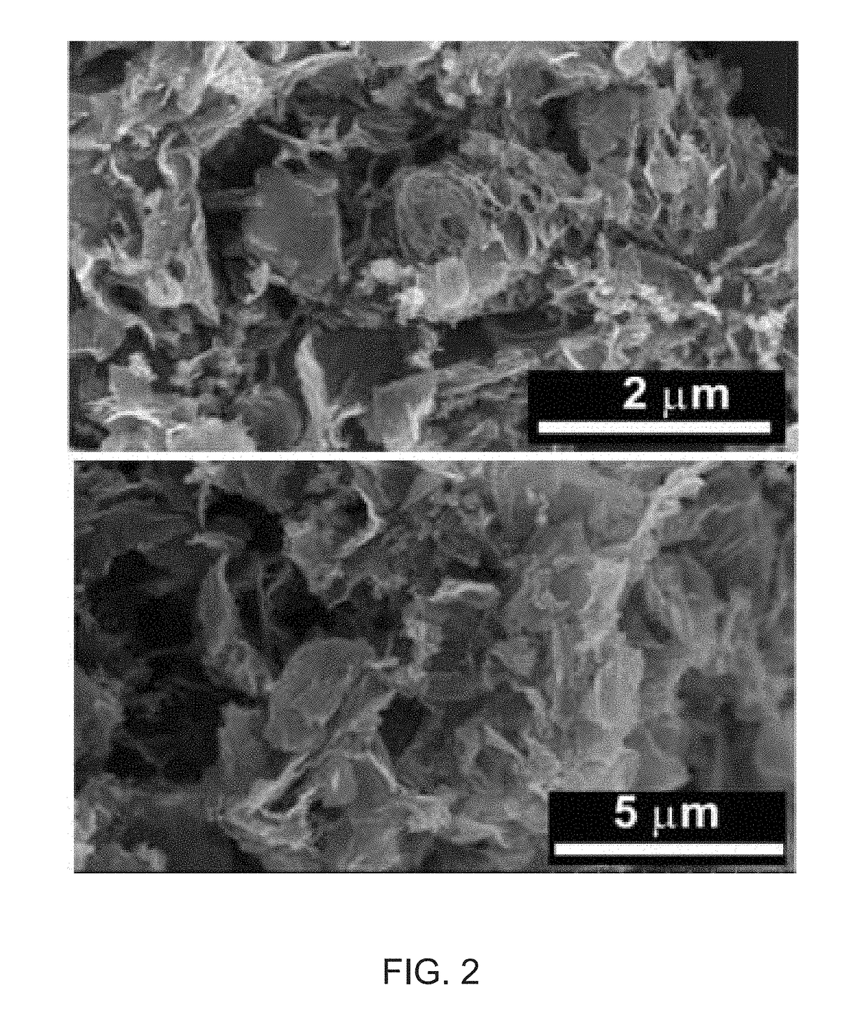 Method of manufacturing graphene composite including ultrasonic-wave pulverization post-treatment process and method of manufacturing active material using the same