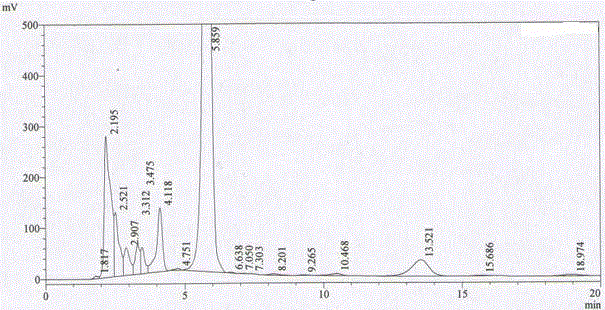 Preparation method of high-purity cyclohexyl peptide type compound