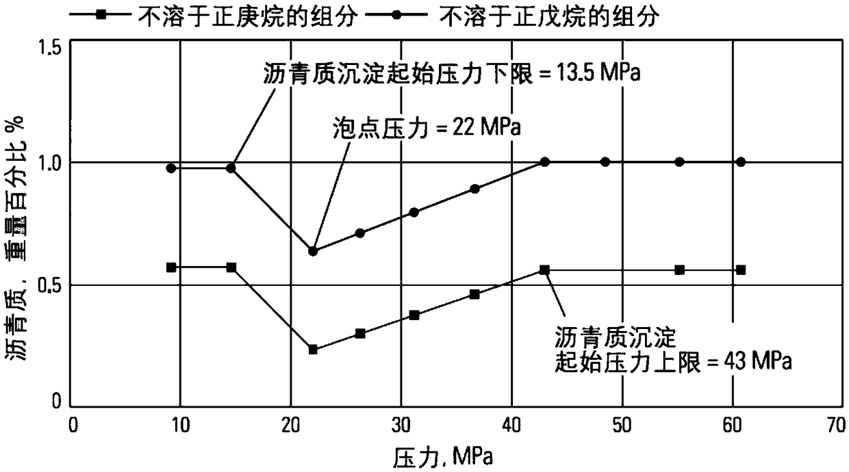 A method for predicting steady-state productivity of vertical wells in asphaltene precipitation reservoir