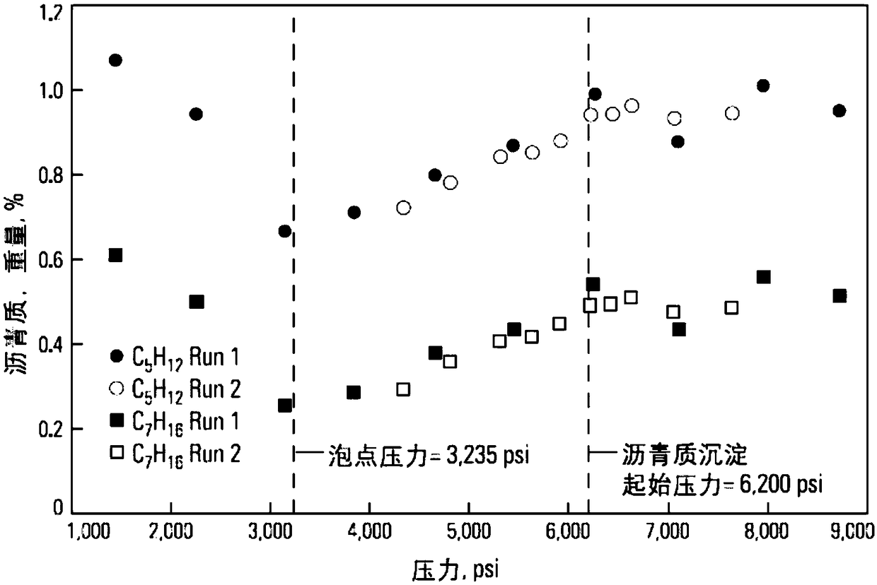 A method for predicting steady-state productivity of vertical wells in asphaltene precipitation reservoir