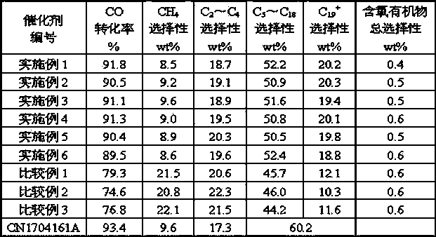 Microspheric Fischer-Tropsch synthesized iron and zinc catalyst and preparation method and application of microspheric Fischer-Tropsch synthesized iron and zinc