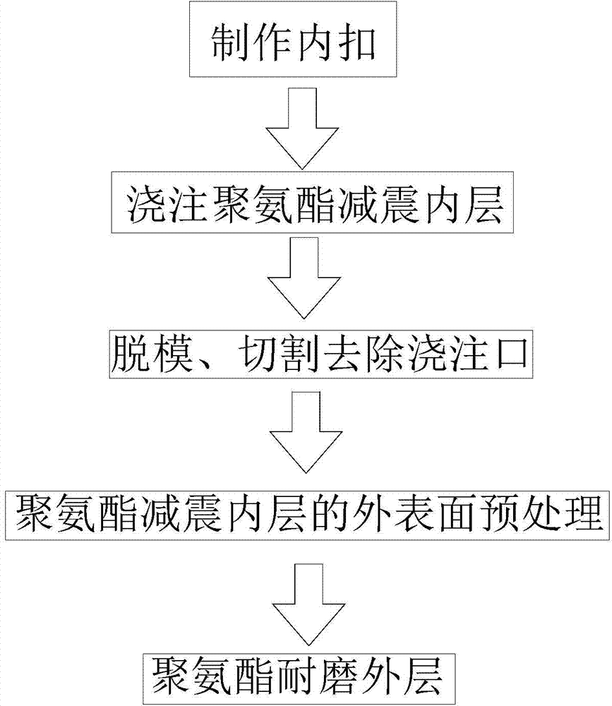 Method for manufacturing composite layer skating wheel