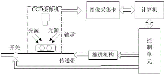 Online detection method and system for small and micro surface dent defects of bearings