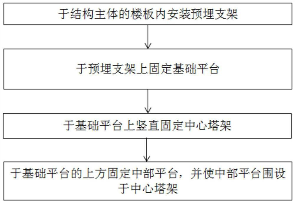 Construction method of high-altitude supporting operation frame based on bottom steel platform