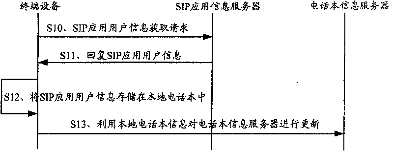 User information storage method and system and terminal device