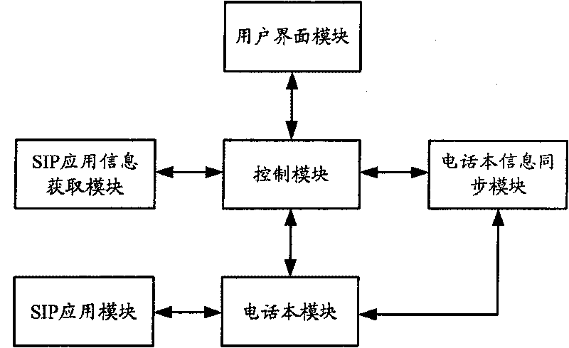 User information storage method and system and terminal device