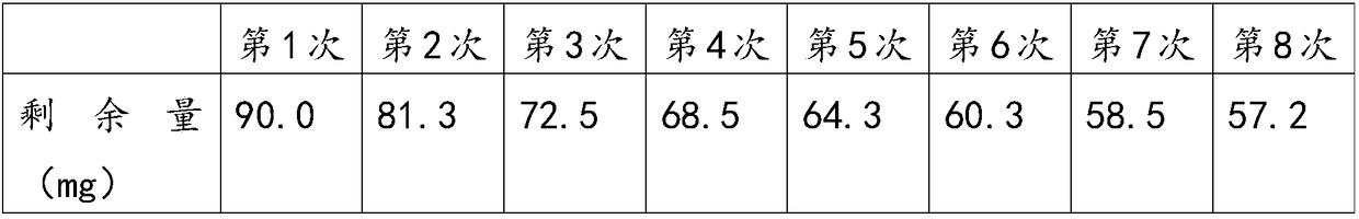 Preparation method of composite nanofiber membrane, composite nanofiber membrane, application of composite nanofiber membrane to enzyme immobilization and immobilized enzyme