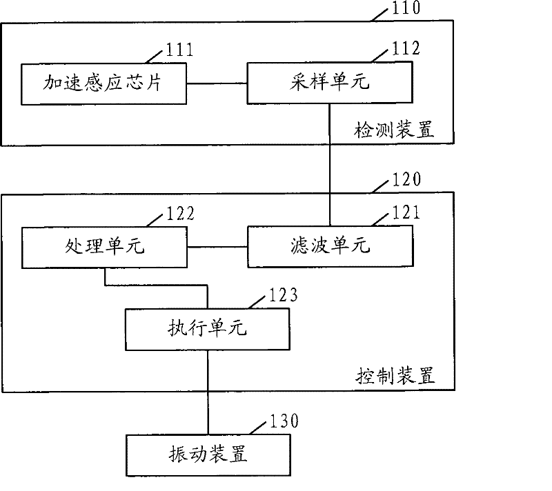 Method and terminal for automatically controlling vibration strength of terminal