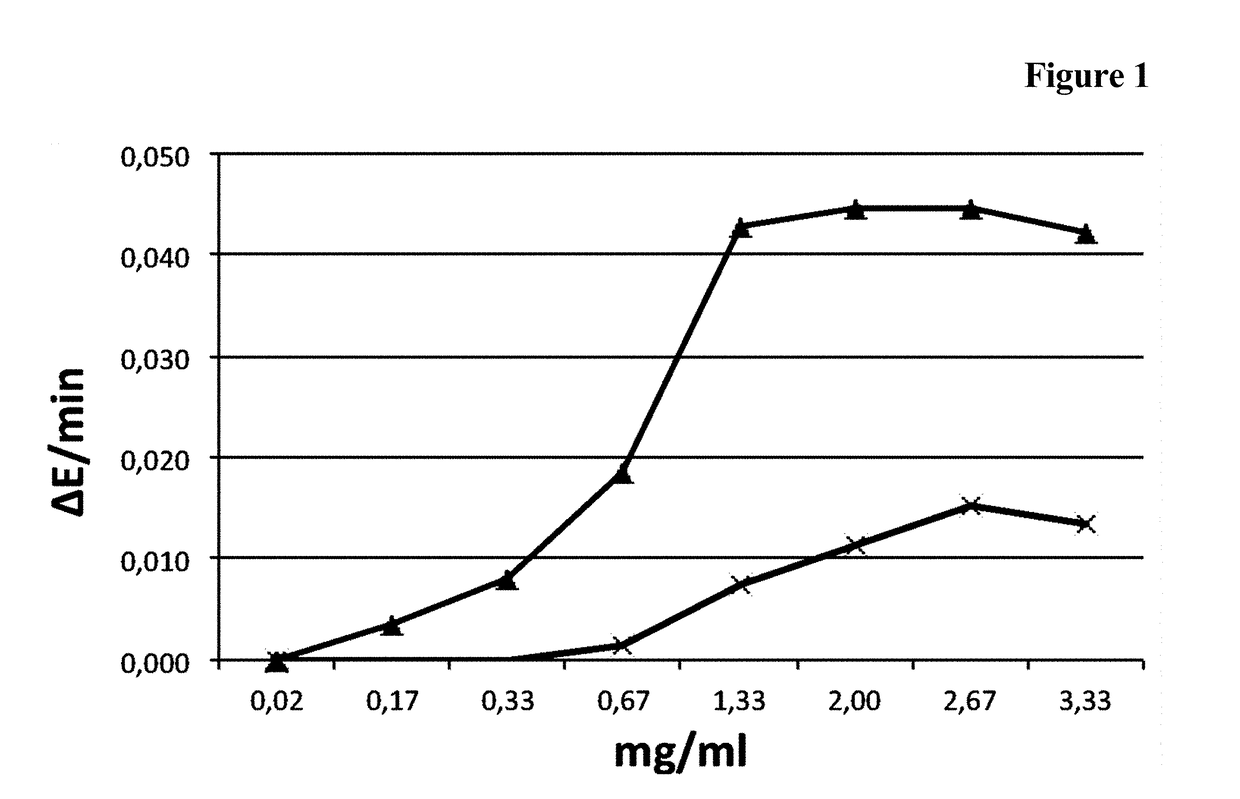 Novel soluble sortase a