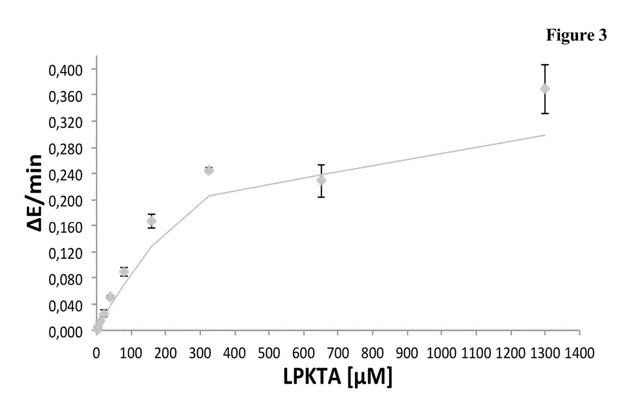 Novel soluble sortase a