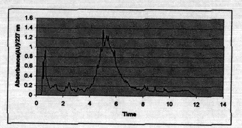 Extraction method of taxol from branches and leaves of artificially cultivated yew