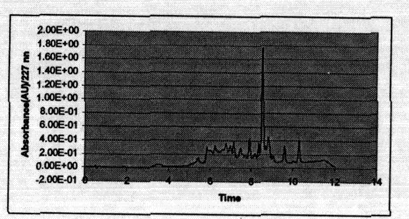 Extraction method of taxol from branches and leaves of artificially cultivated yew