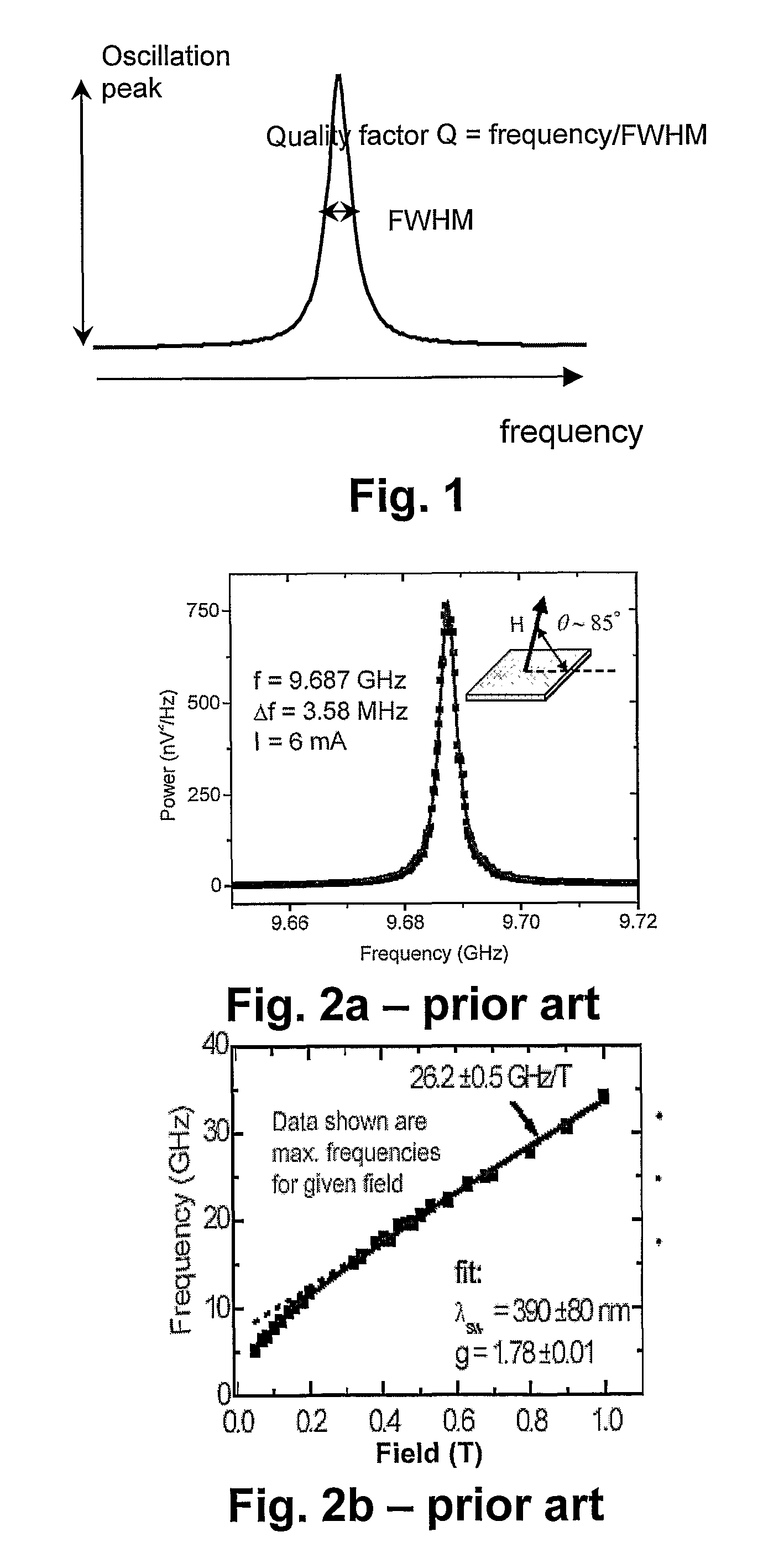 Fully Integrated Tuneable Spin Torque Device For Generating An Oscillating Signal And Method For Tuning Such Apparatus