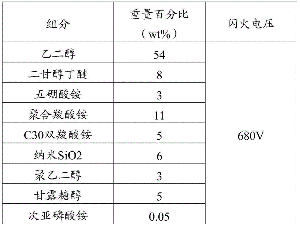 650V-700V extra-high-voltage aluminum electrolytic capacitor, working electrolyte and preparation method thereof