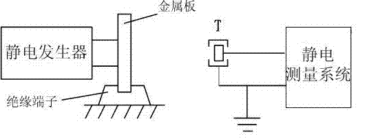 Static dynamic potential intelligent test device with real-time testing technique