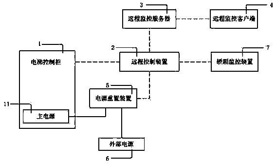 Remote processing system and method of elevator failure