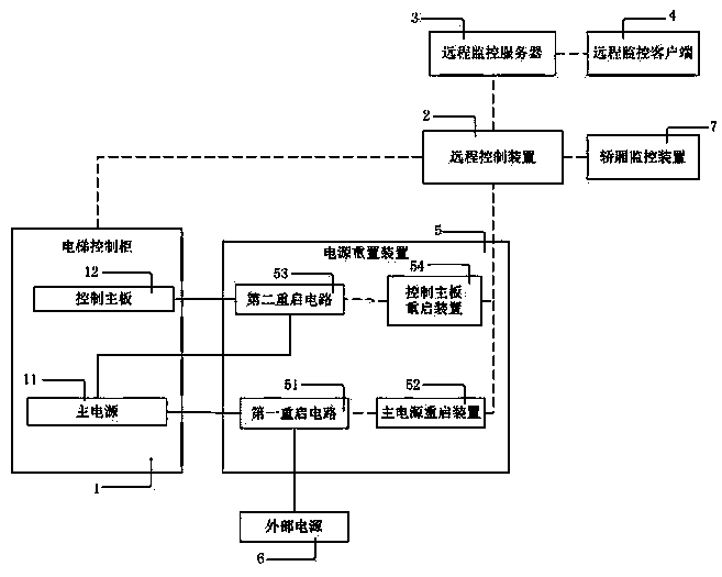 Remote processing system and method of elevator failure