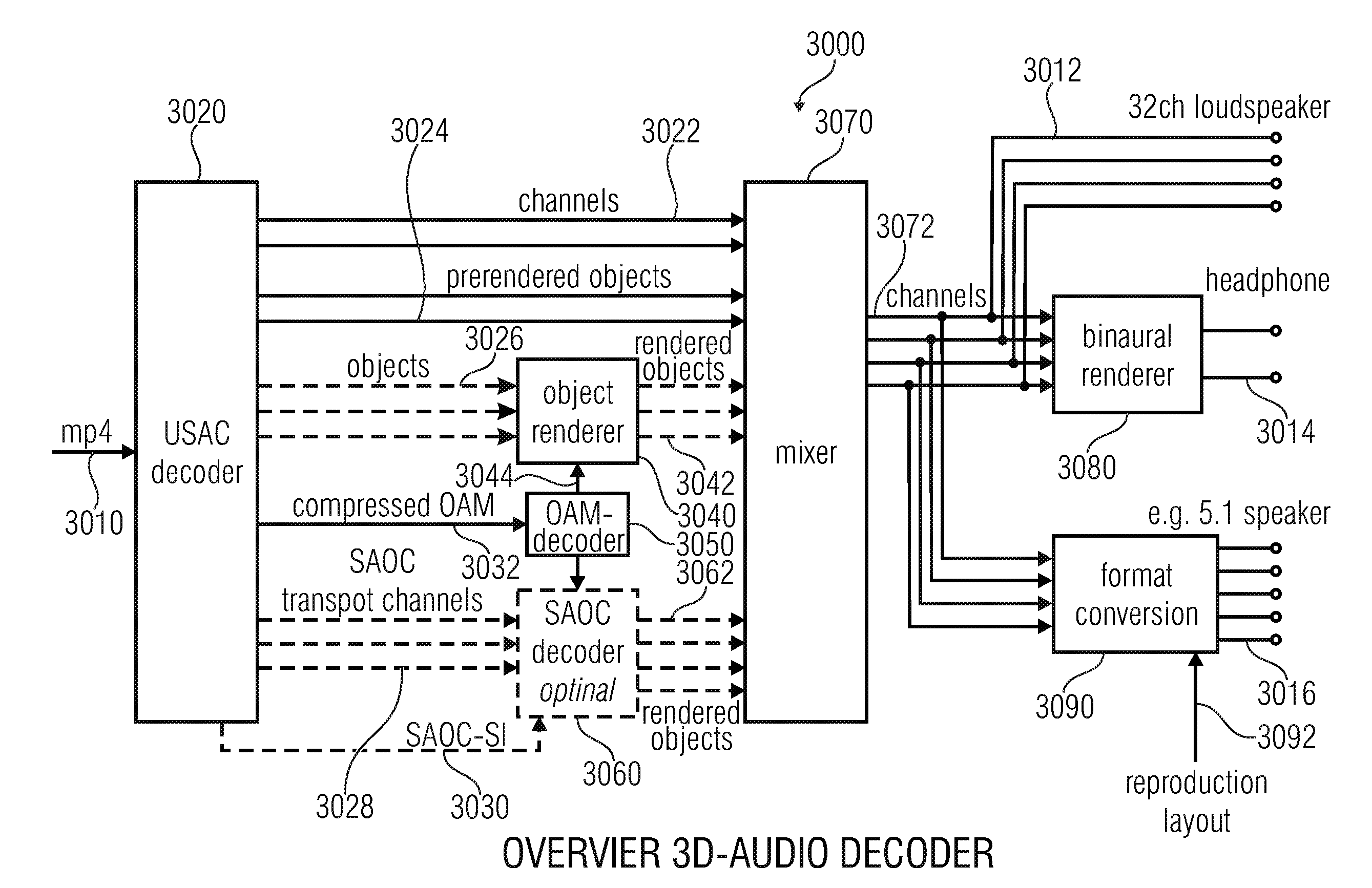 Multi-Channel Decorrelator, Multi-Channel Audio Decoder, Multi-Channel Audio Encoder, Methods and Computer Program using a Premix of Decorrelator Input Signals