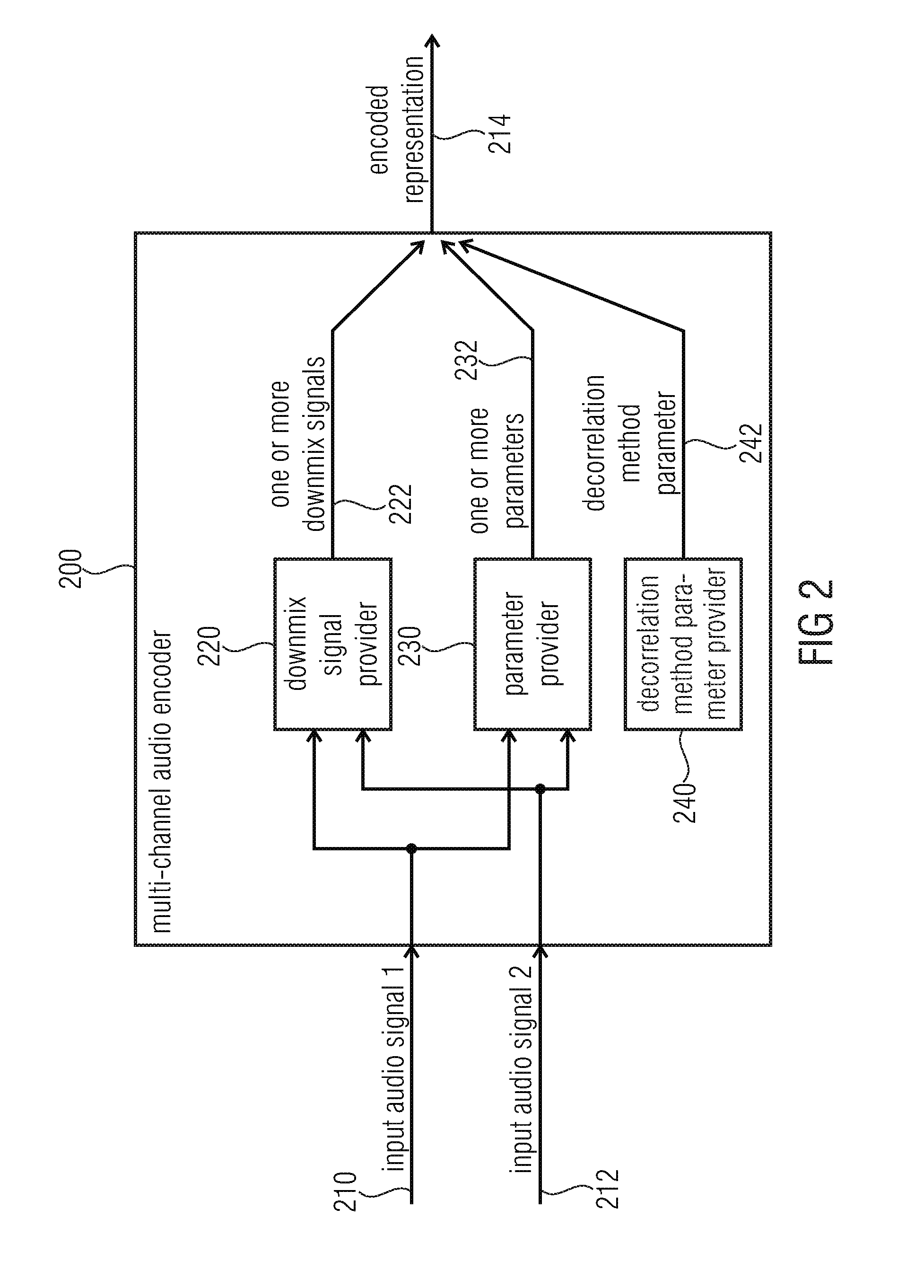 Multi-Channel Decorrelator, Multi-Channel Audio Decoder, Multi-Channel Audio Encoder, Methods and Computer Program using a Premix of Decorrelator Input Signals