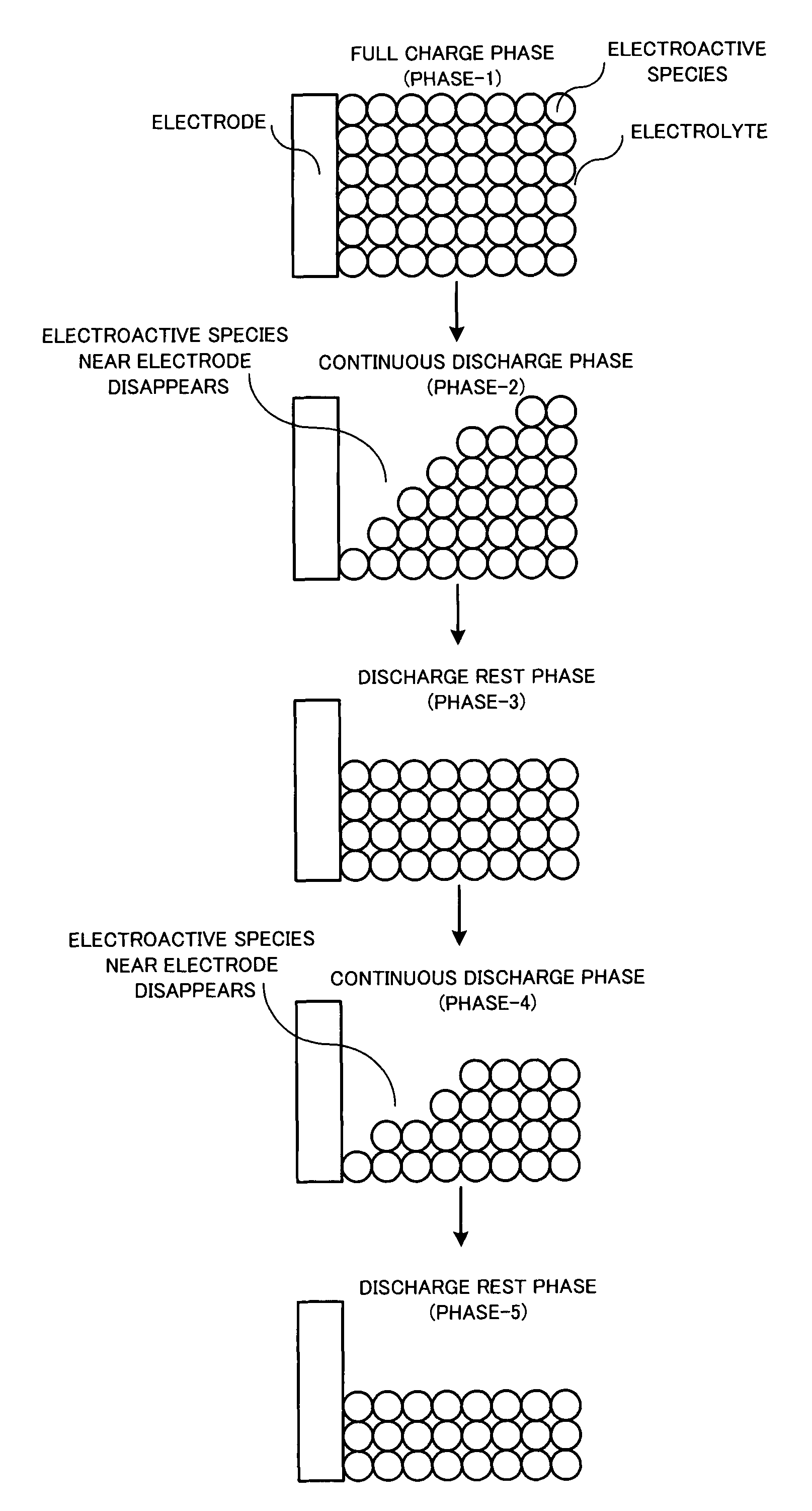 Radio communication apparatus and traffic control method for extending drive-time of battery