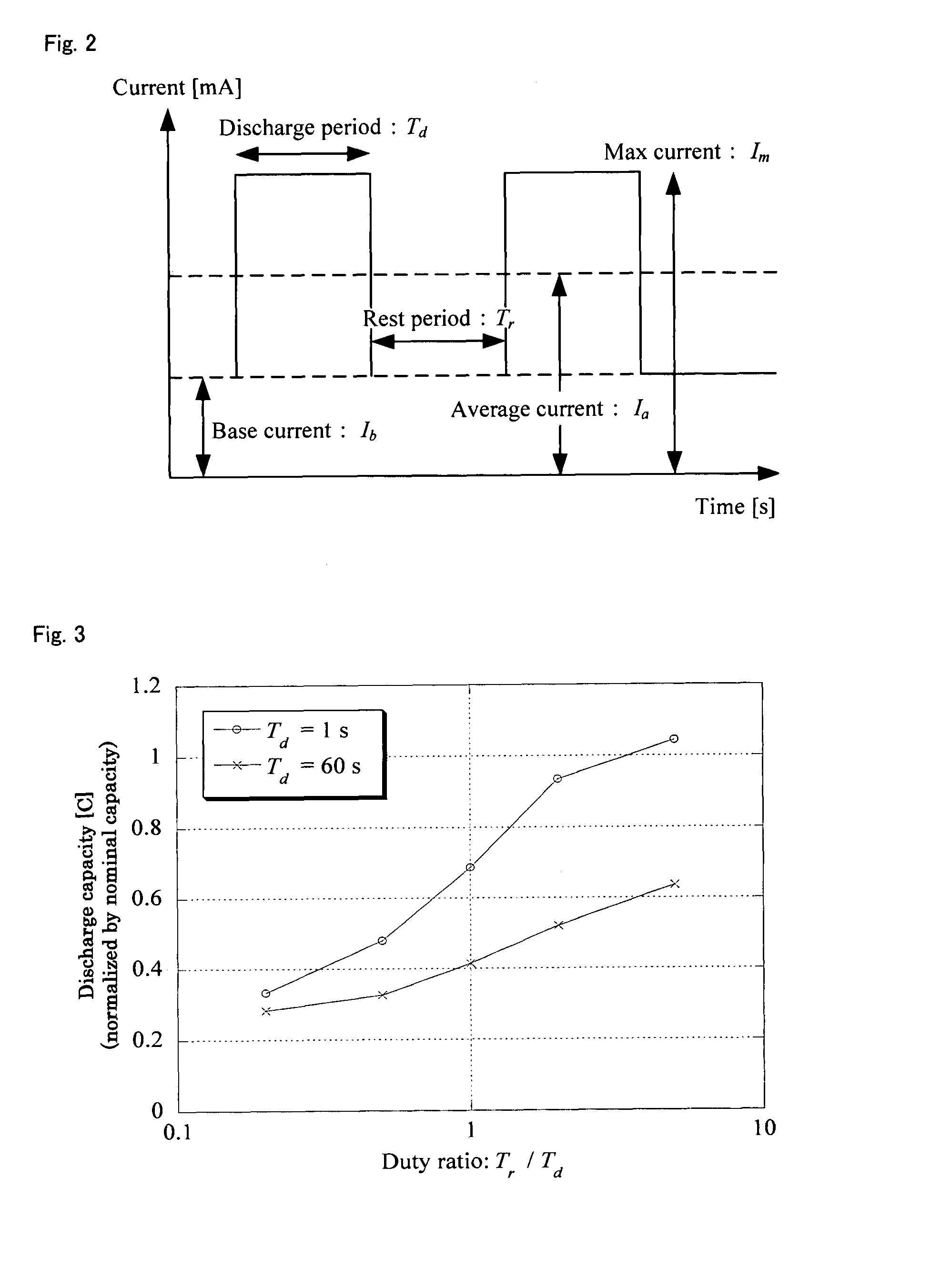 Radio communication apparatus and traffic control method for extending drive-time of battery